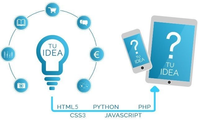 programación web a medida