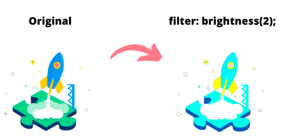 Filtro brightness CSS