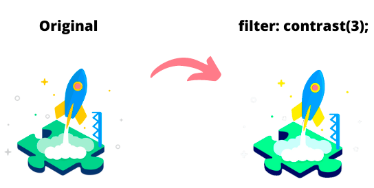 Filtro contrast CSS
