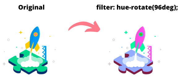 Filtro hue-rotate CSS