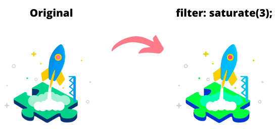 Filtro saturate CSS