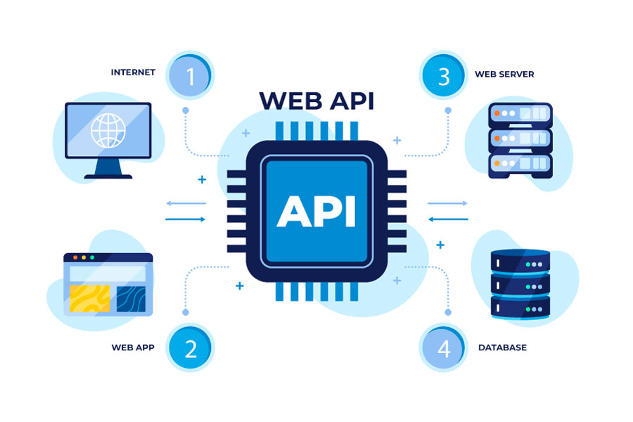 APIs de Google Drive y Dropbox