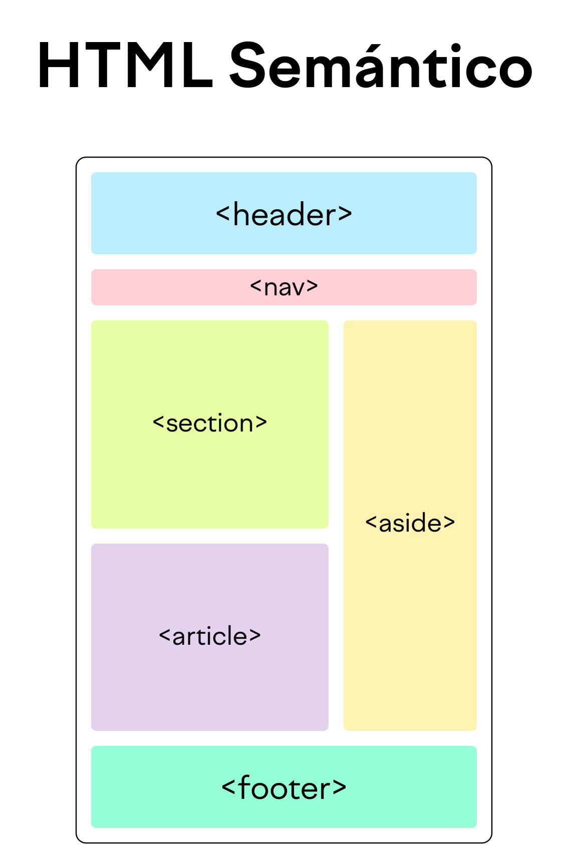 Semántica HTML